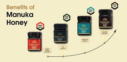 Miel de Manuka : bienfaits, utilisation et effets secondaires potentiels