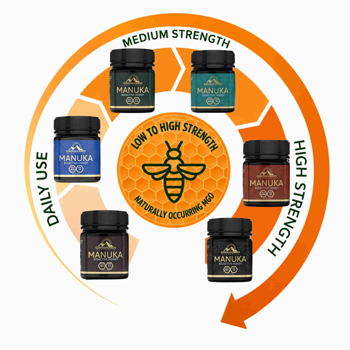 Manuka Honey for Every Strength, Every Need.