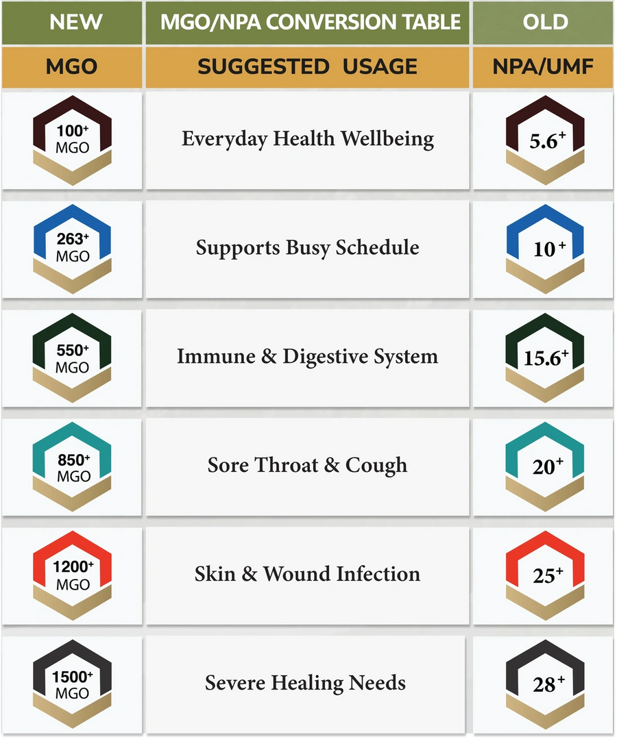 Premium Raw Manuka Honey